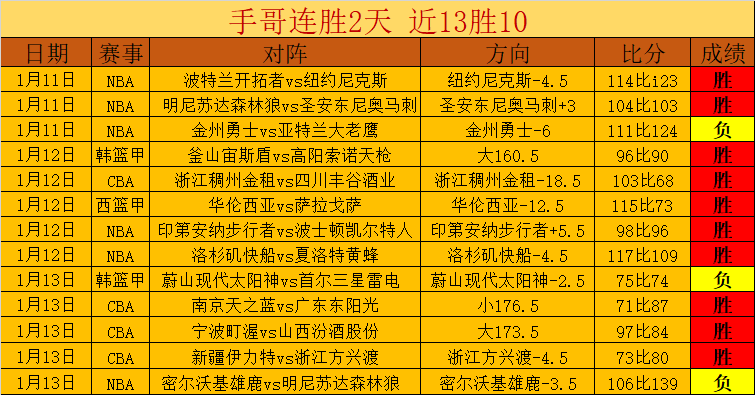广东外援高,效斩获,引热议,乐竞体育官网,APP下载,注册领彩金,官方网站,网站入口