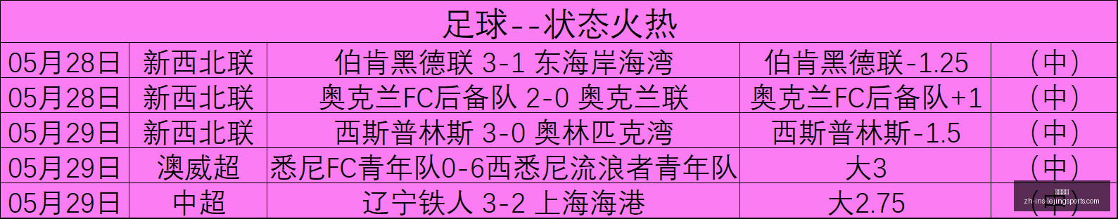 万智牌对决,旅法师与漫,威英雄新补,乐竞体育官网,乐竞体育App,乐竞体育直播,乐竞体育平台,乐竞体育入口