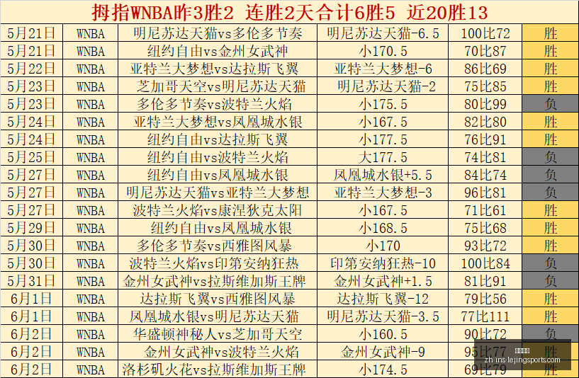 赛季转会风,云榜,迪奥曼德,乐竞体育官网,乐竞体育App,乐竞体育直播,乐竞体育平台,乐竞体育入口