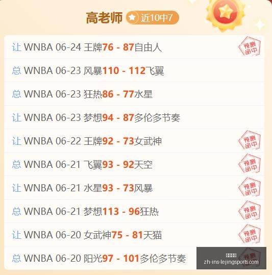世界杯战绩,解读,胜率高达,乐竞体育官网,乐竞体育App,乐竞体育直播,乐竞体育平台,乐竞体育入口