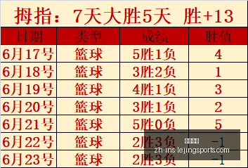 世界杯大捷,两场全胜,激情四溢,乐竞体育官网,乐竞体育App,乐竞体育直播,乐竞体育平台,乐竞体育入口