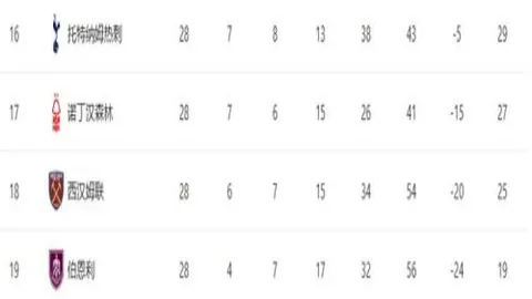 道格拉斯路易斯公布恋情：与19岁巴西模特热恋