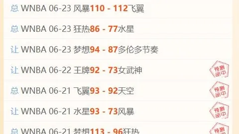 2026世界杯战绩解读：61战43胜，胜率高达70信心满满攻略