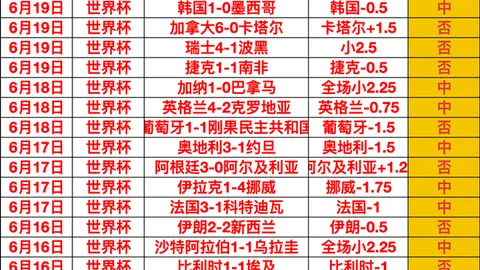 温网男单晋级16强战报：德约科维奇力克林德克内希，第三轮巅峰对决