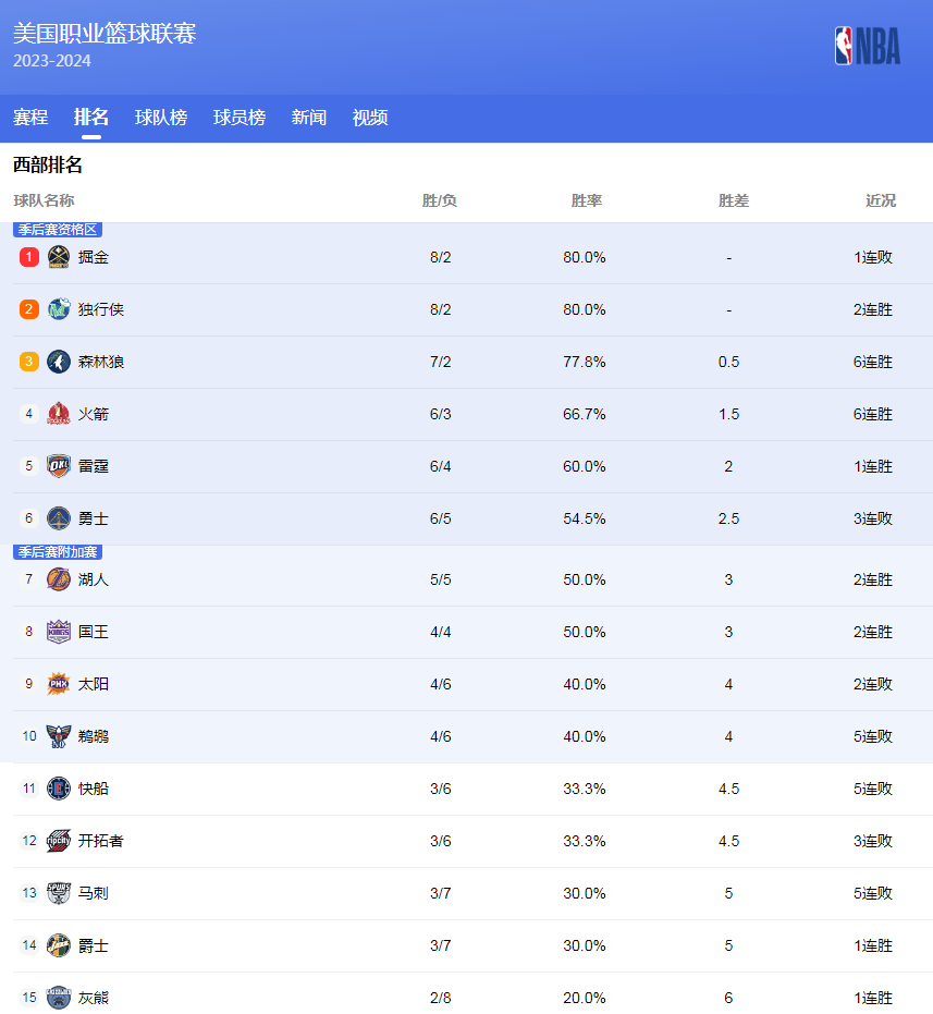 国际米兰后